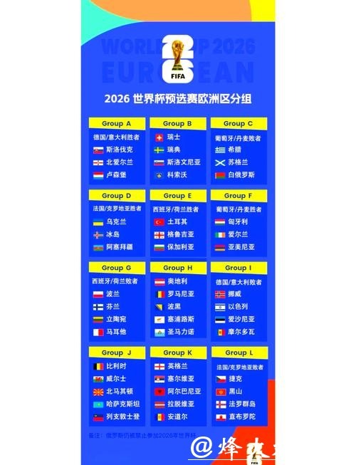 世界杯小组赛首轮分析扩容影响